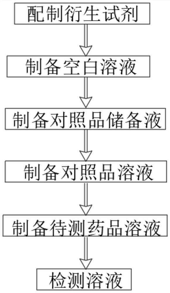 Method for detecting residual dimethyl sulfate in medicine by liquid chromatography-mass spectrometry