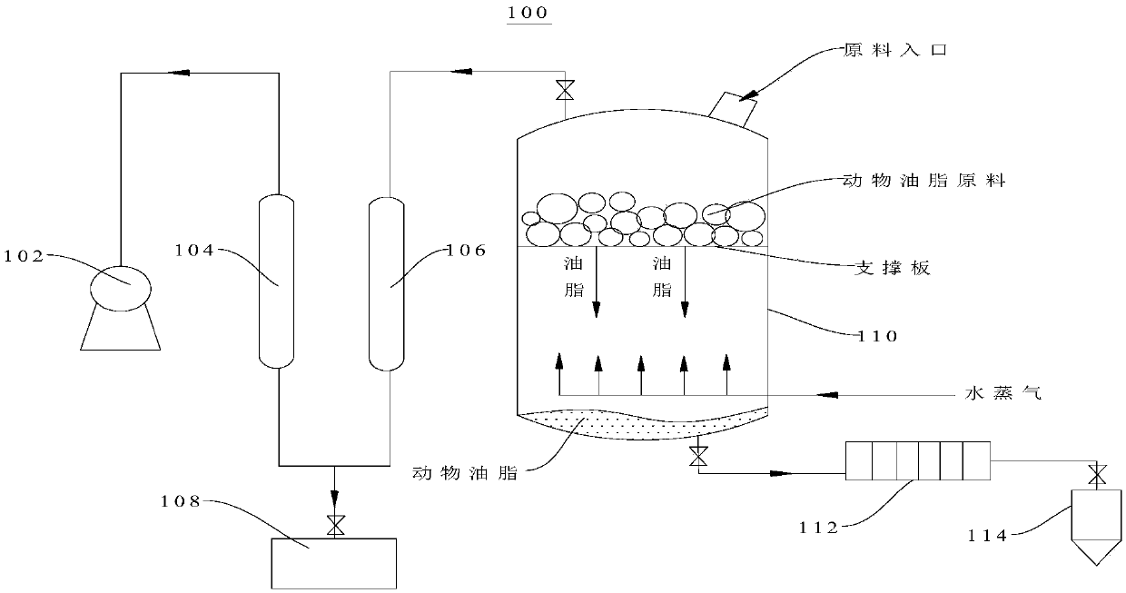 Animal fat and production process thereof