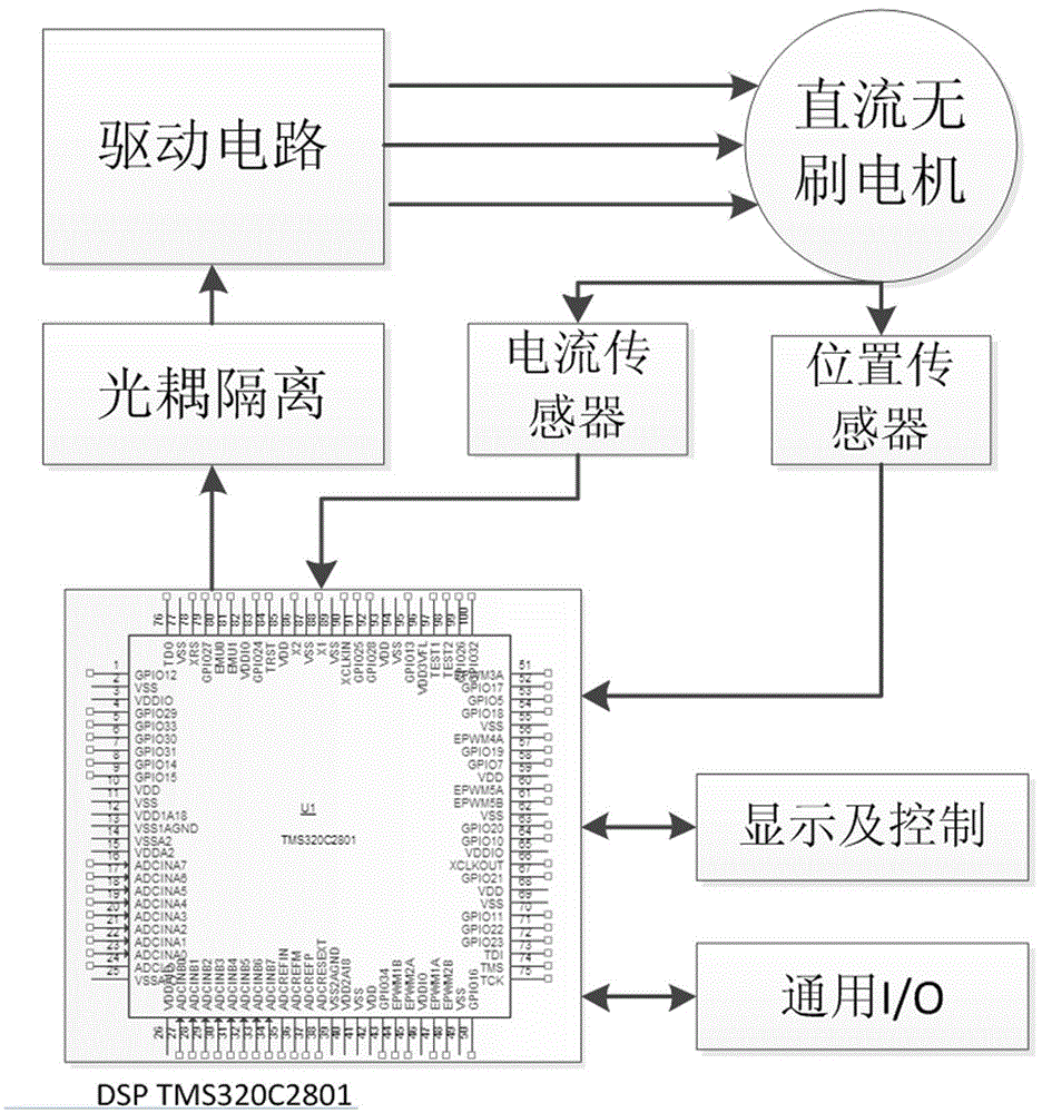 Brushless DC motor position tracking controller based on fuzzy control