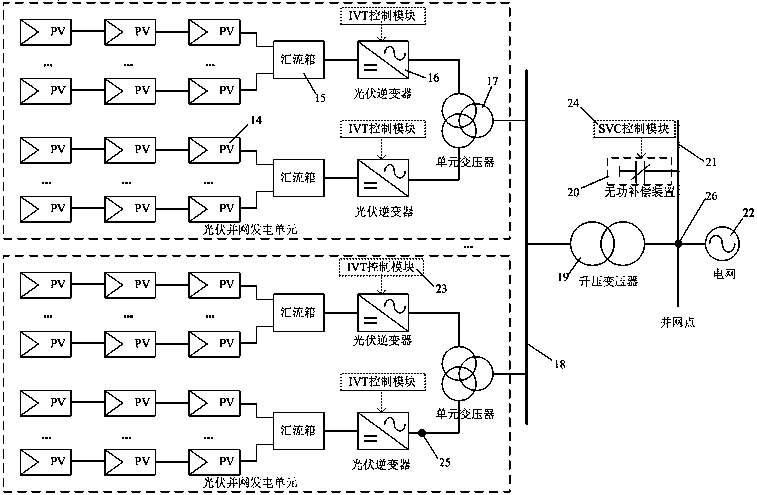 A system for obtaining power control characteristics of photovoltaic power plants based on hybrid simulation