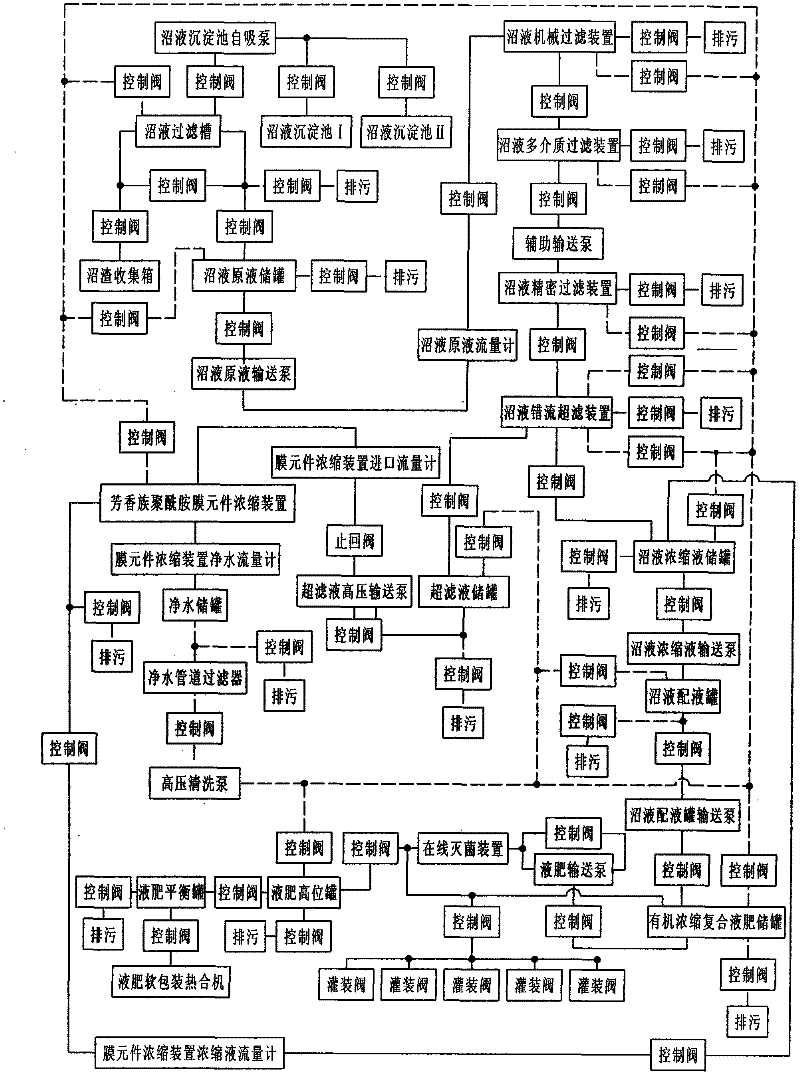 Method and device for producing organic concentrated compound liquid fertilizer from marsh liquid at normal temperature