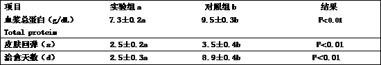 Oral rehydration salt effervescent tablet for animals and preparation method thereof