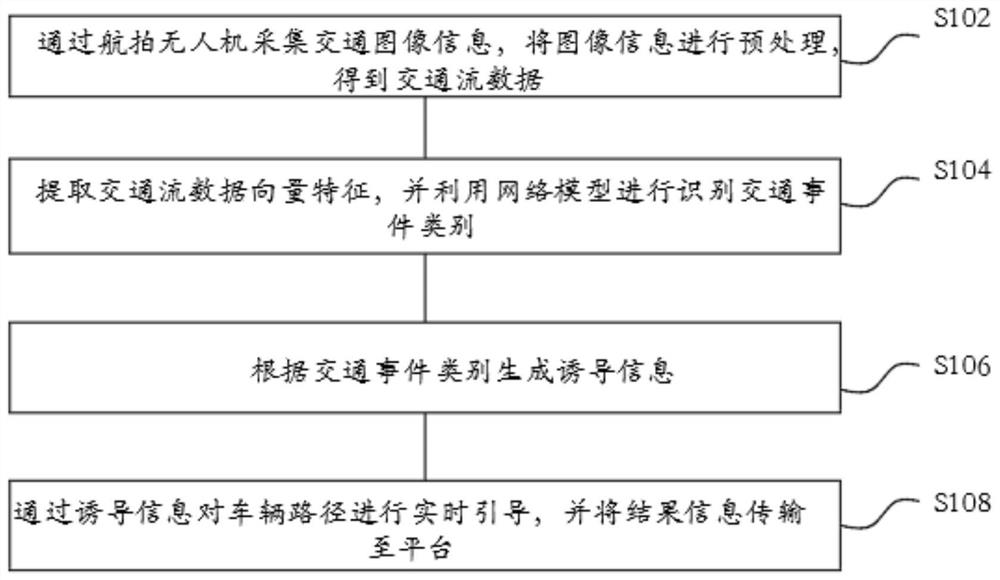 Urban road supervision method and system based on dynamic traffic flow, and readable storage medium