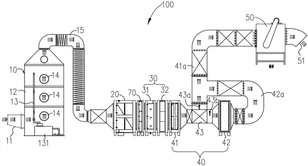 Industrial waste gas treatment system