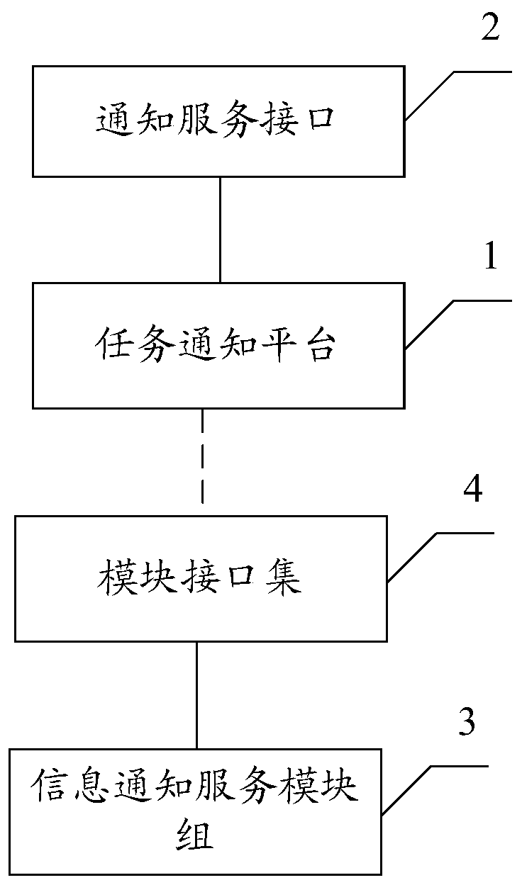 Information notification method, device and system and computer readable storage medium