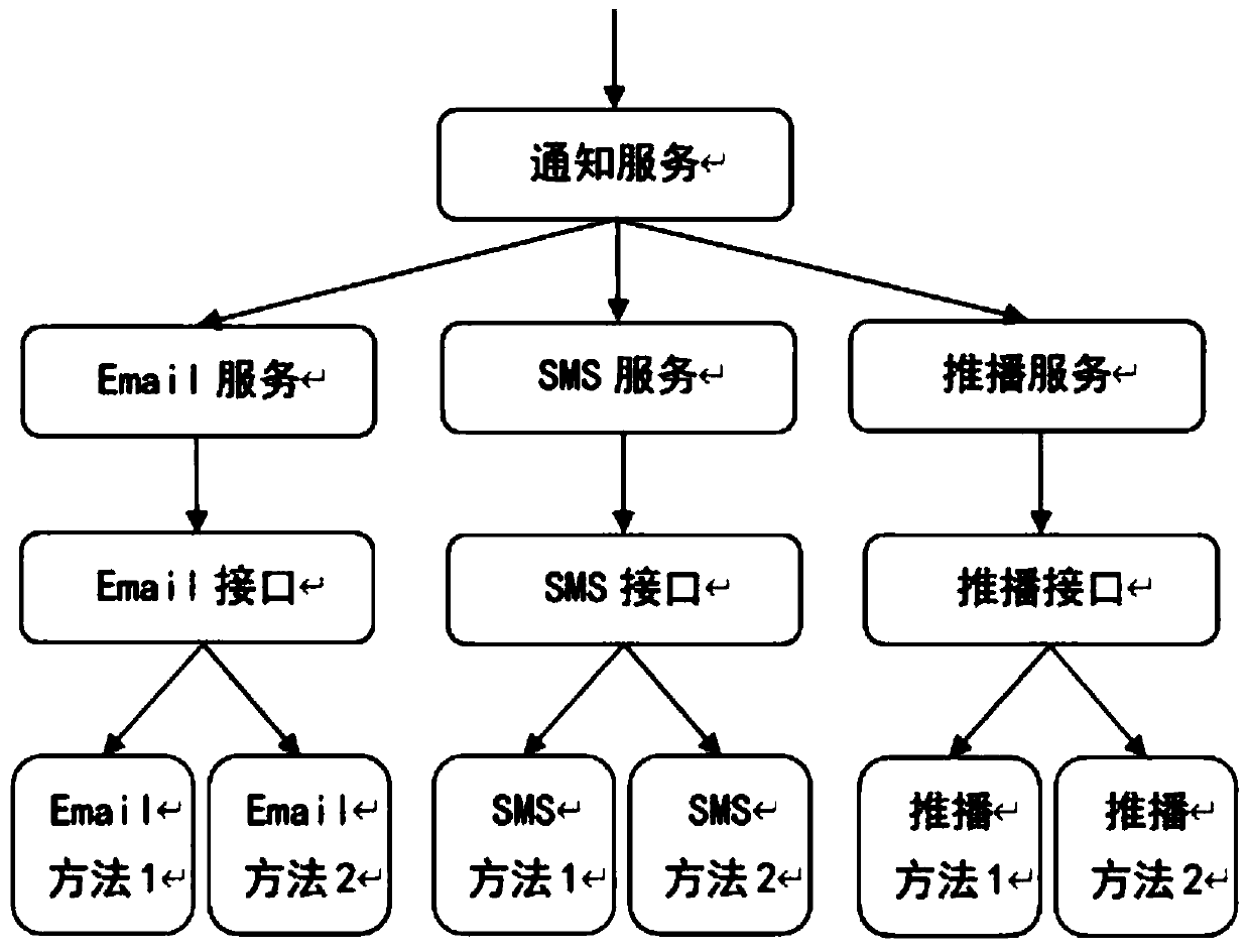 Information notification method, device and system and computer readable storage medium