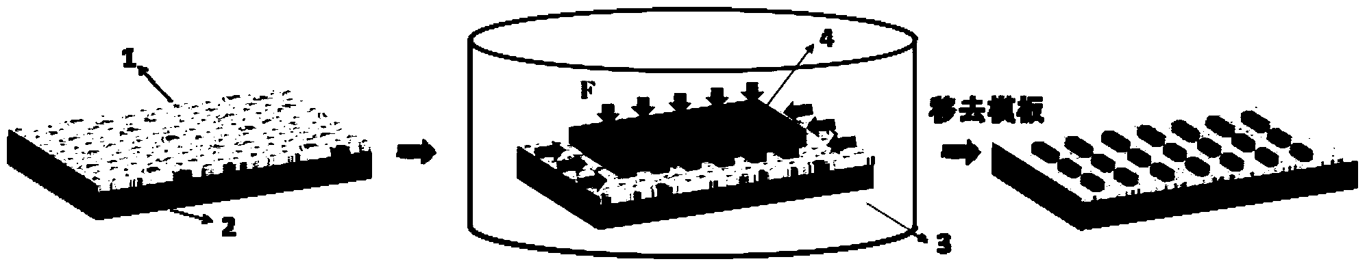 Method for preparing high-orientation small organic molecule semiconductor single-crystal patterns with controllable sizes