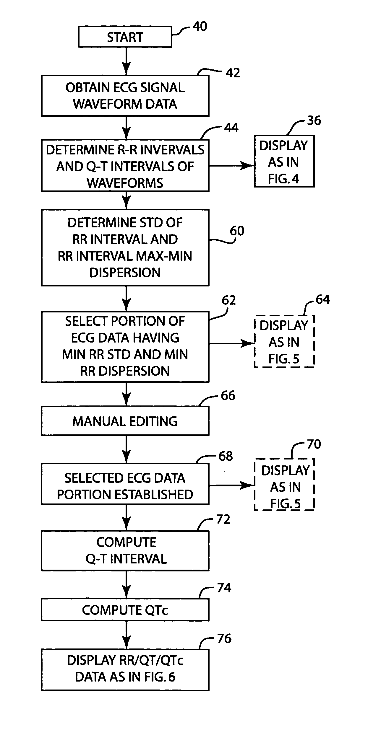 Method and apparatus for analyzing and editing ECG morphology and time series