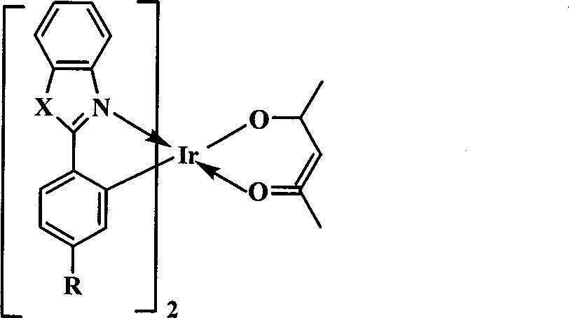 Organic electrofluorescent iridium complex material