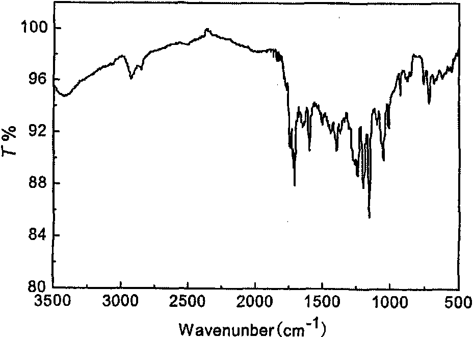 Compatible thermotropic liquid crystal polymer and method and application thereof