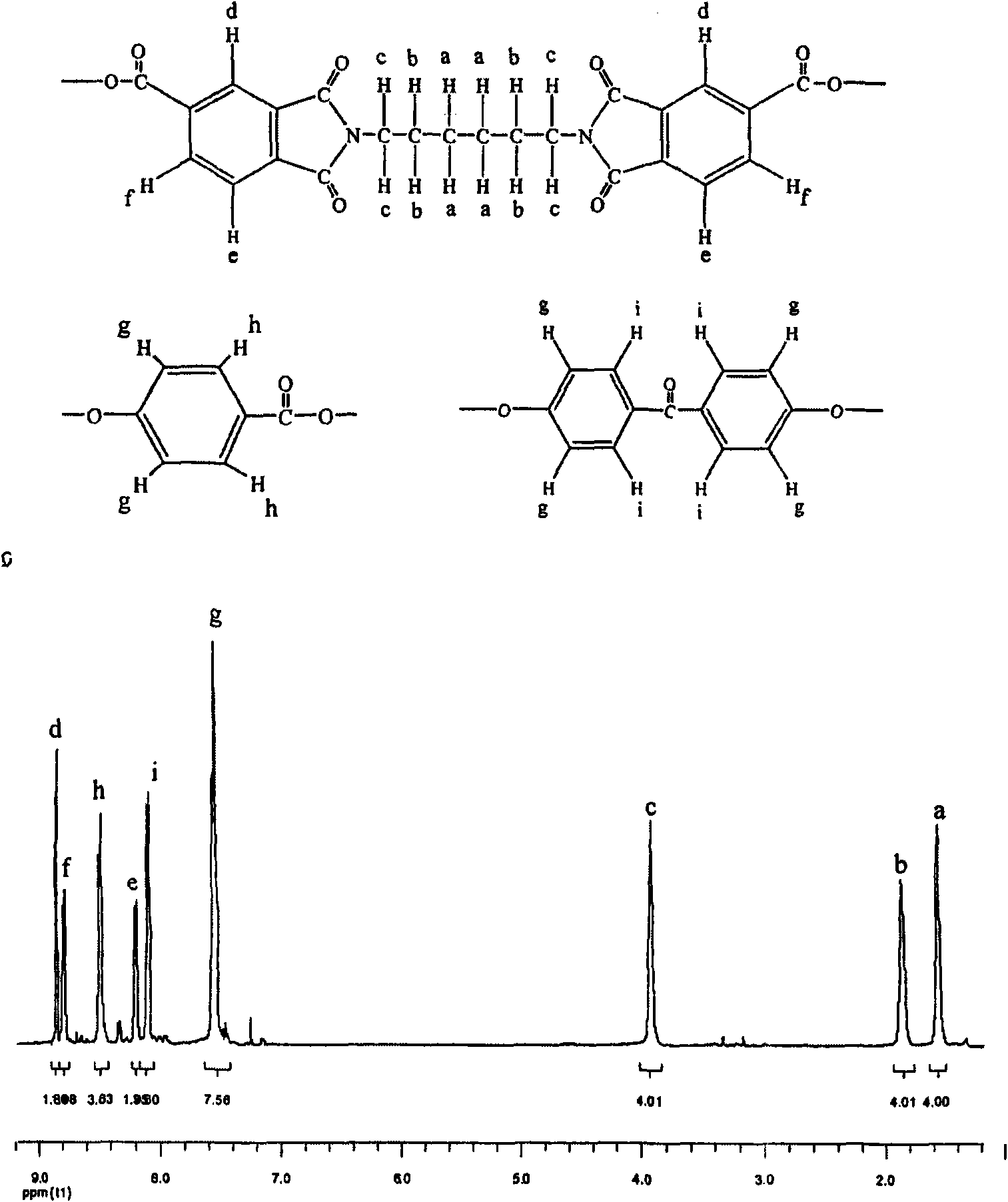 Compatible thermotropic liquid crystal polymer and method and application thereof