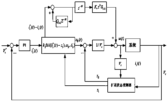 APF control method based on active disturbance rejection and repetitive control