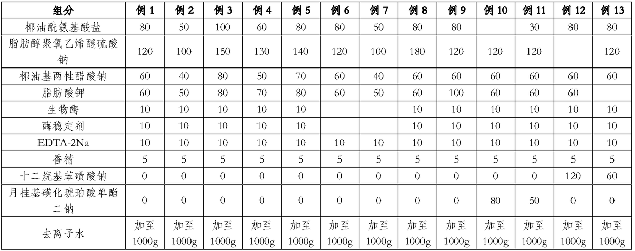 Complete-effect low-anaphylaxis surfactant composition, and laundry detergent containing complete-effect low-anaphylaxis surfactant composition