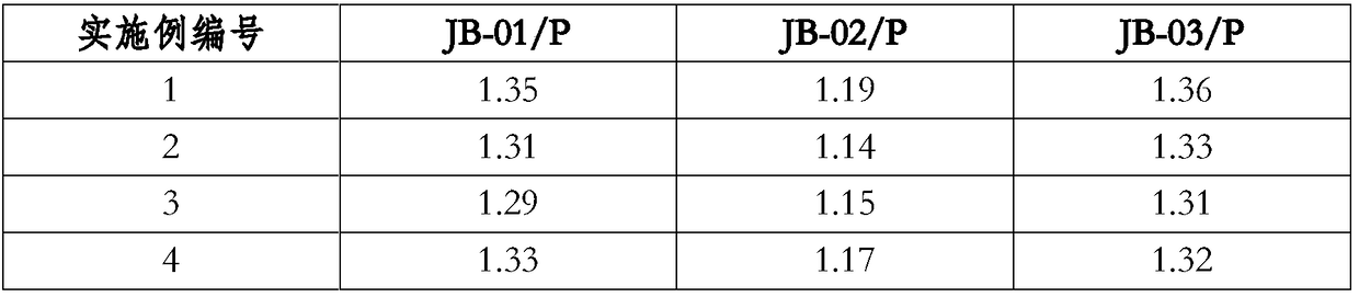 Complete-effect low-anaphylaxis surfactant composition, and laundry detergent containing complete-effect low-anaphylaxis surfactant composition