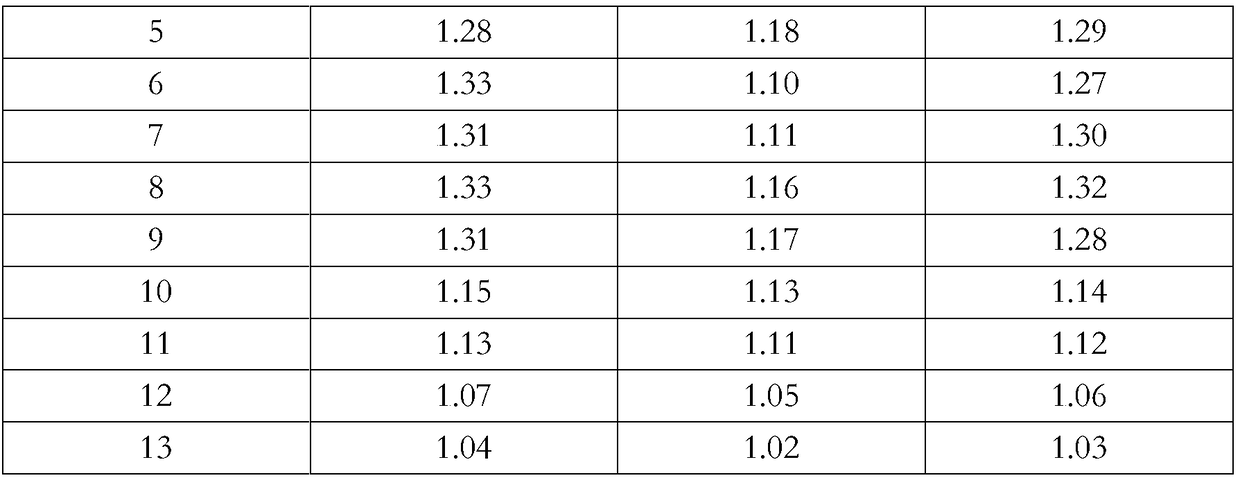 Complete-effect low-anaphylaxis surfactant composition, and laundry detergent containing complete-effect low-anaphylaxis surfactant composition