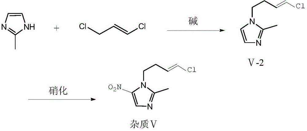 Preparation method of ornidazole injection impurity 1-(3-chloro-propenyl)-2-methyl-5-nitroimidazole