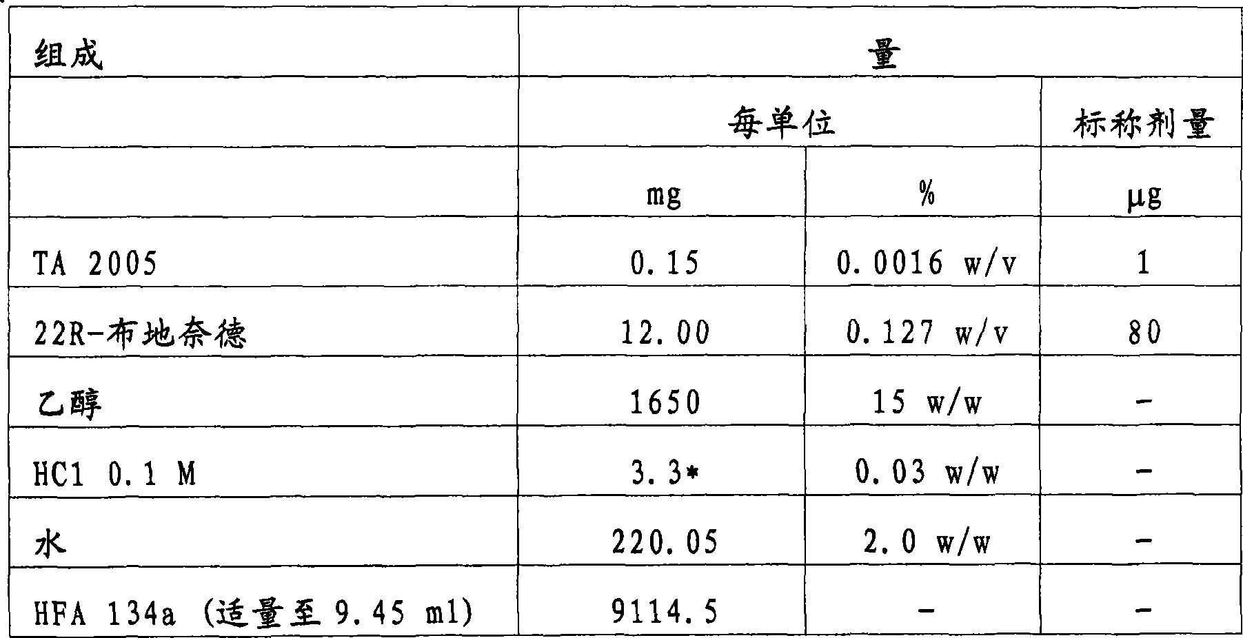 Pressurised metered dose inhalers containing solutions of beta-2 agonists