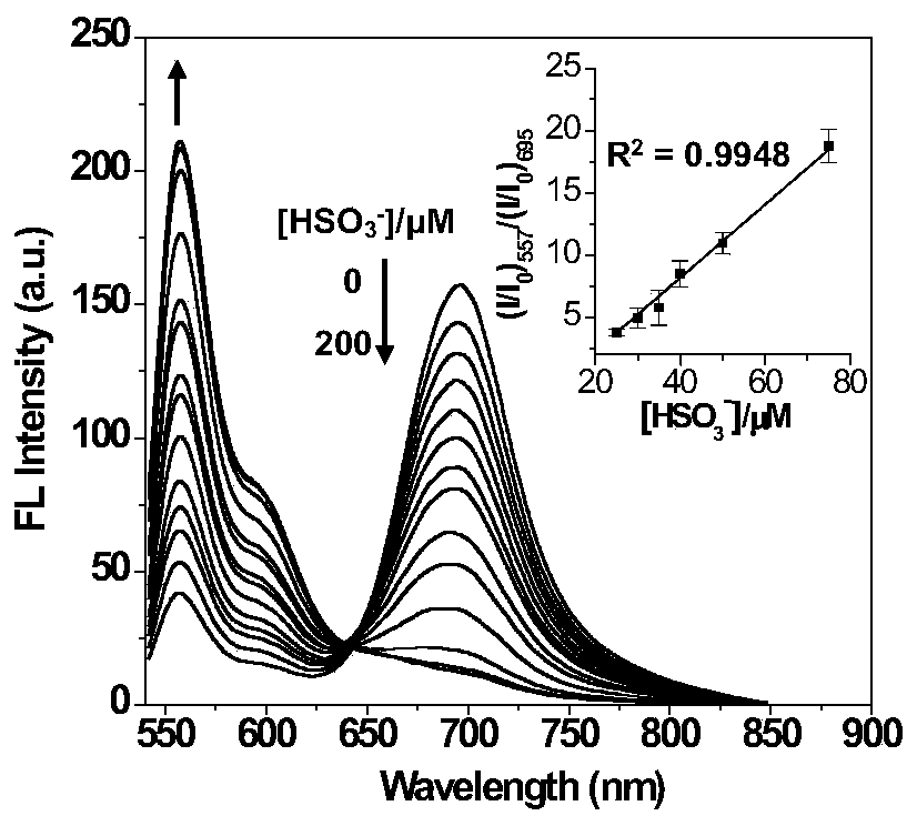 Near-infrared fluorescent probe for bimodal detection of sulfur dioxide, and preparation method and application thereof