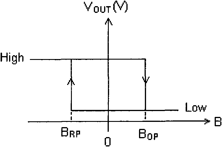 Hall switch circuit with temperature compensation