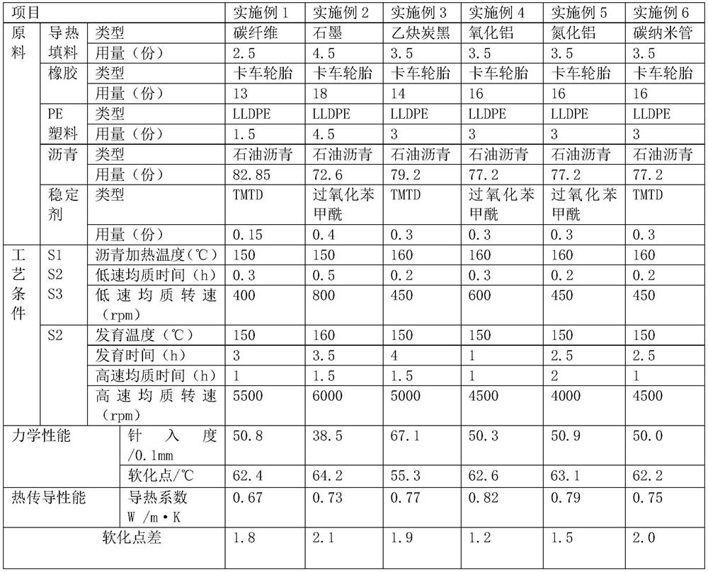 High-thermal-conductivity rubber composite modified asphalt and preparation method thereof