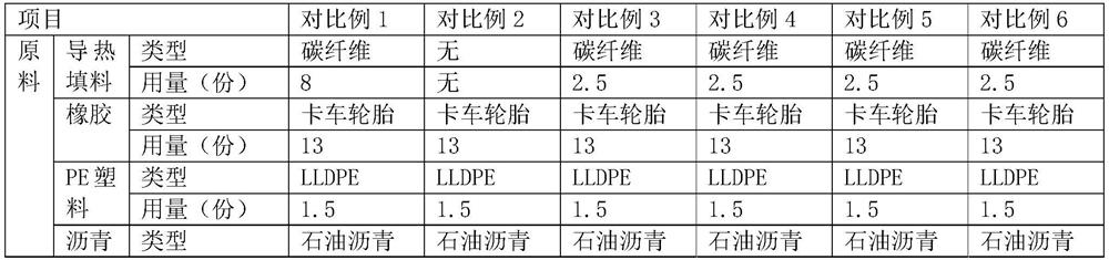 High-thermal-conductivity rubber composite modified asphalt and preparation method thereof