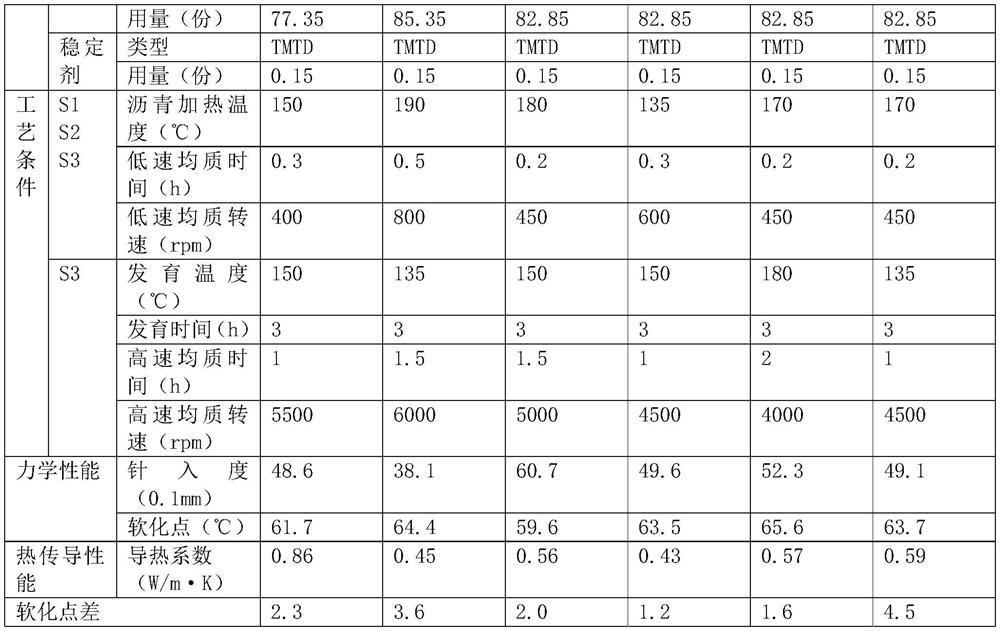 High-thermal-conductivity rubber composite modified asphalt and preparation method thereof