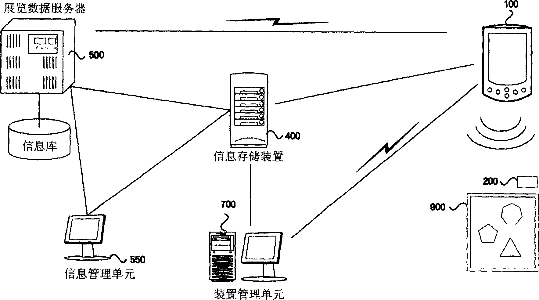 Method, system and portable device for real-time provision of gallery guide and exhibit information