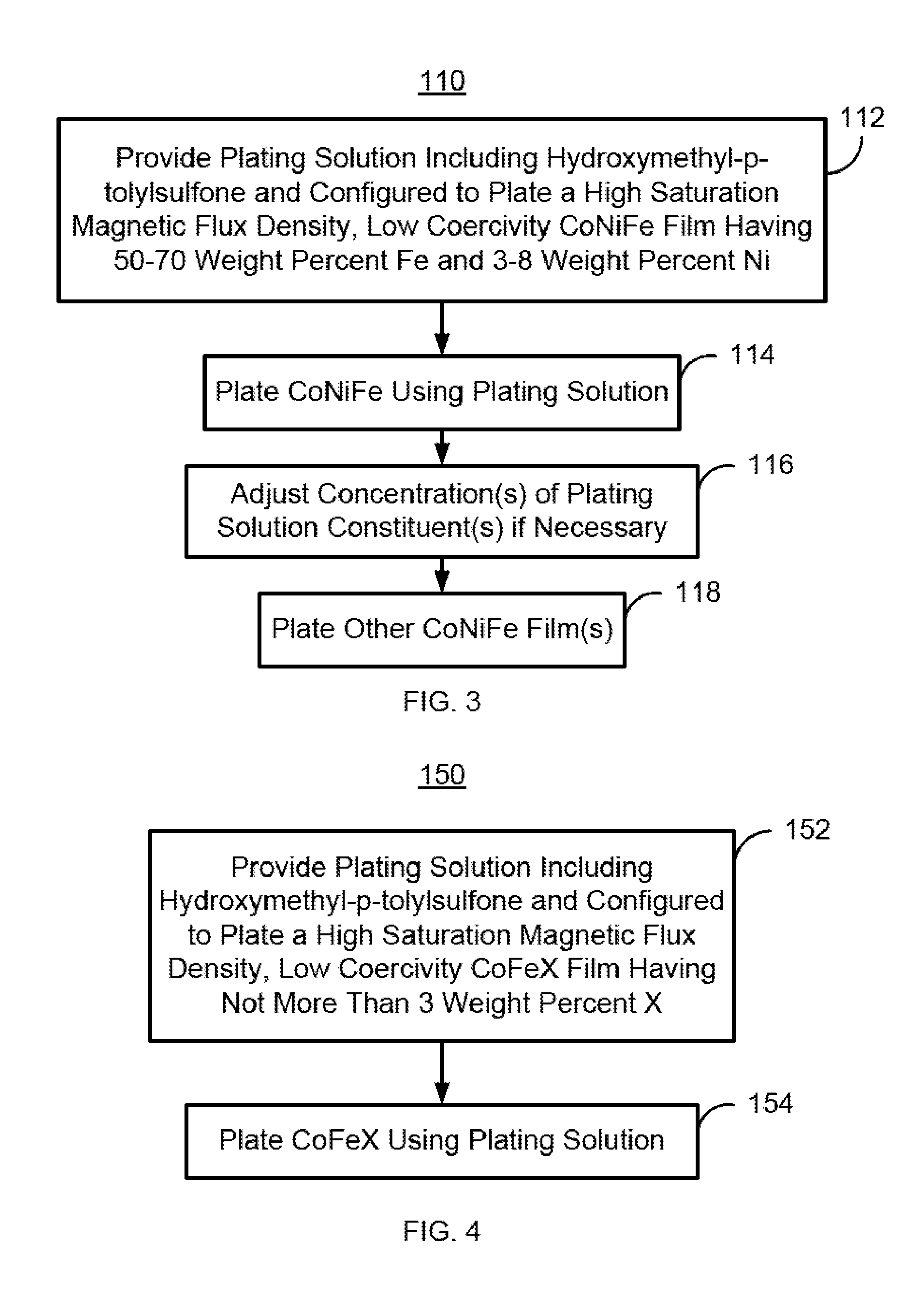 Method and system for providing high magnetic flux saturation CoFe films