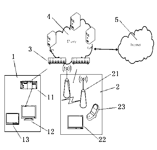 Certification network orienting to multiple access modes