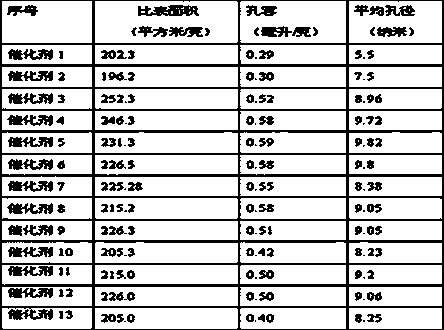 Nickel base catalyst