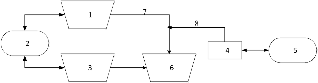 A batching system and its control method