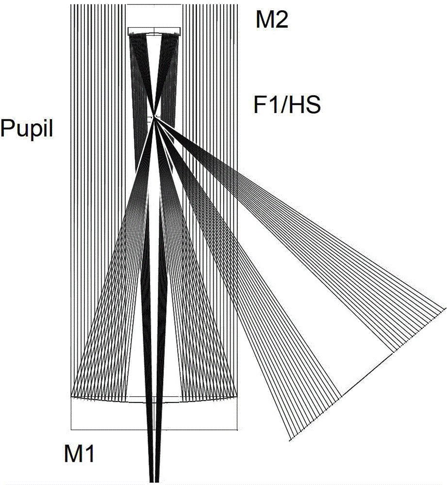 A thermal diaphragm adjustable segmented support device for coaxial solar telescope