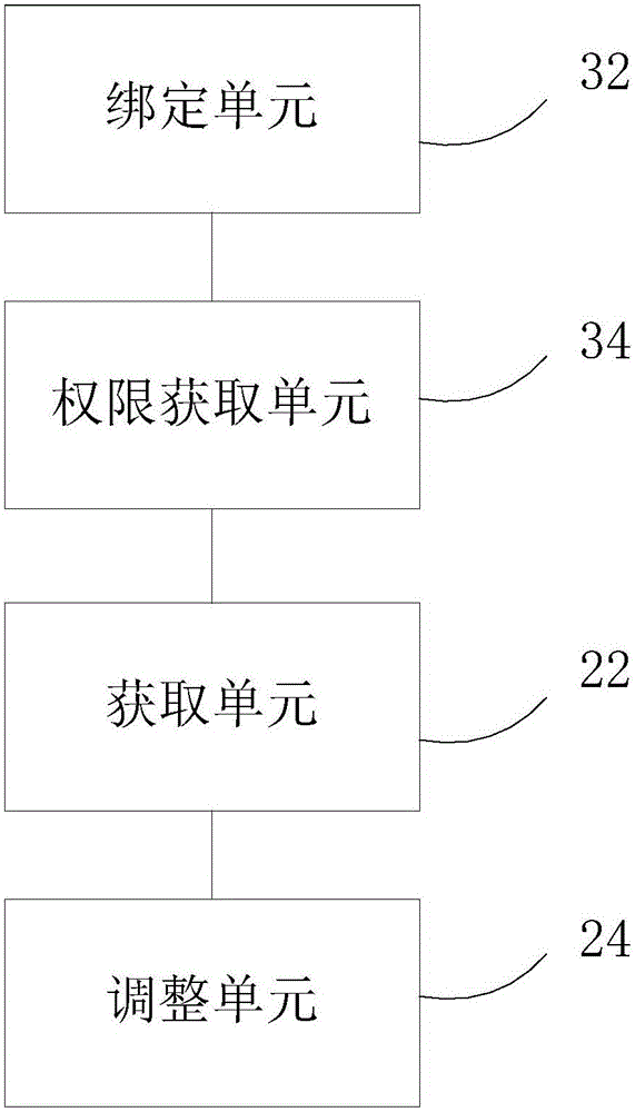 Control method and device for air conditioner