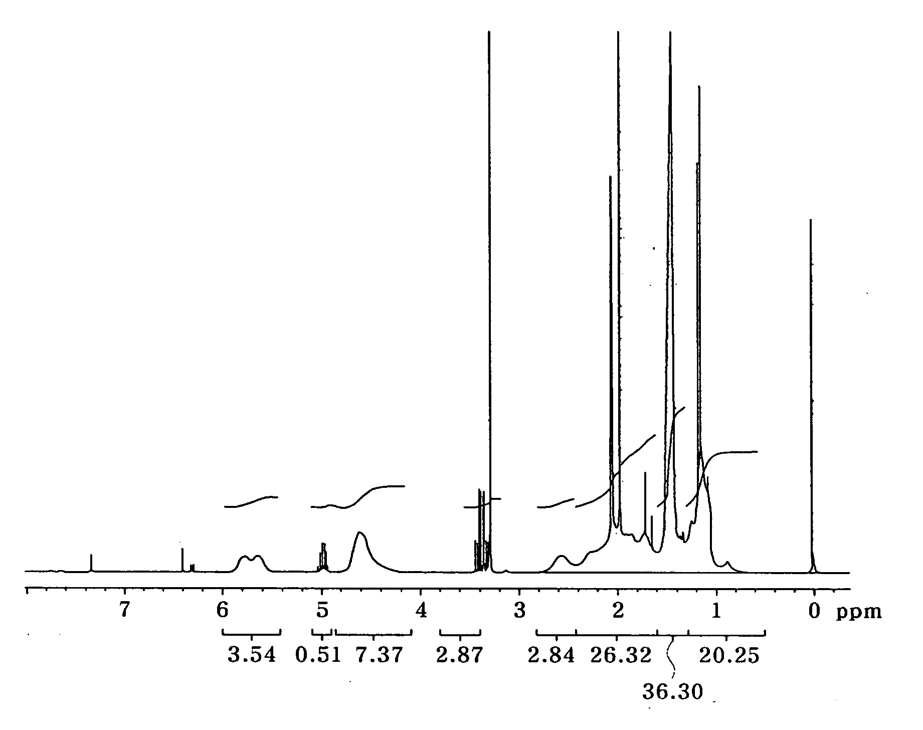 Top anti-reflective coating polymer, its preparation method and top anti-reflective coating composition comprising the same