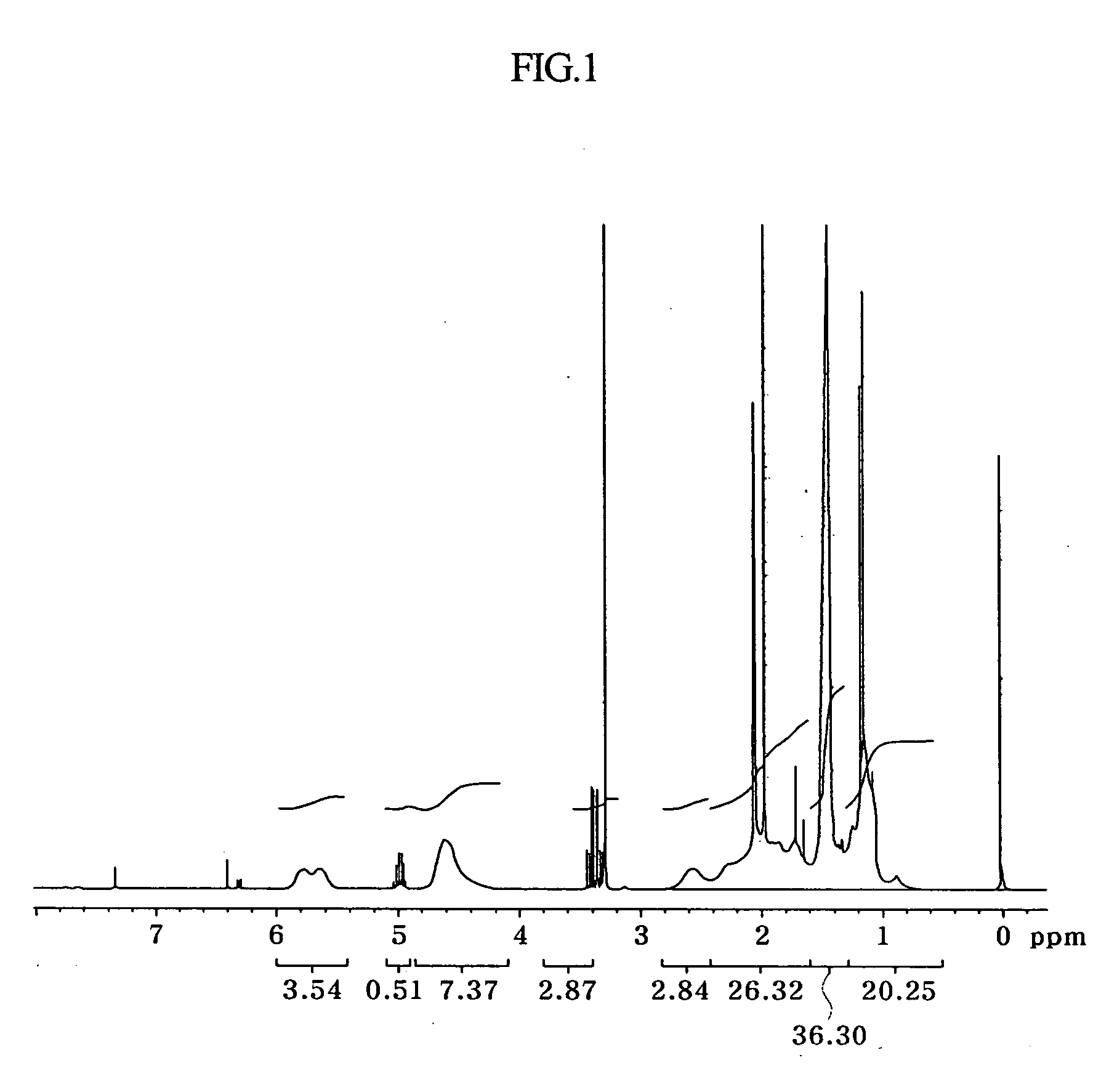 Top anti-reflective coating polymer, its preparation method and top anti-reflective coating composition comprising the same