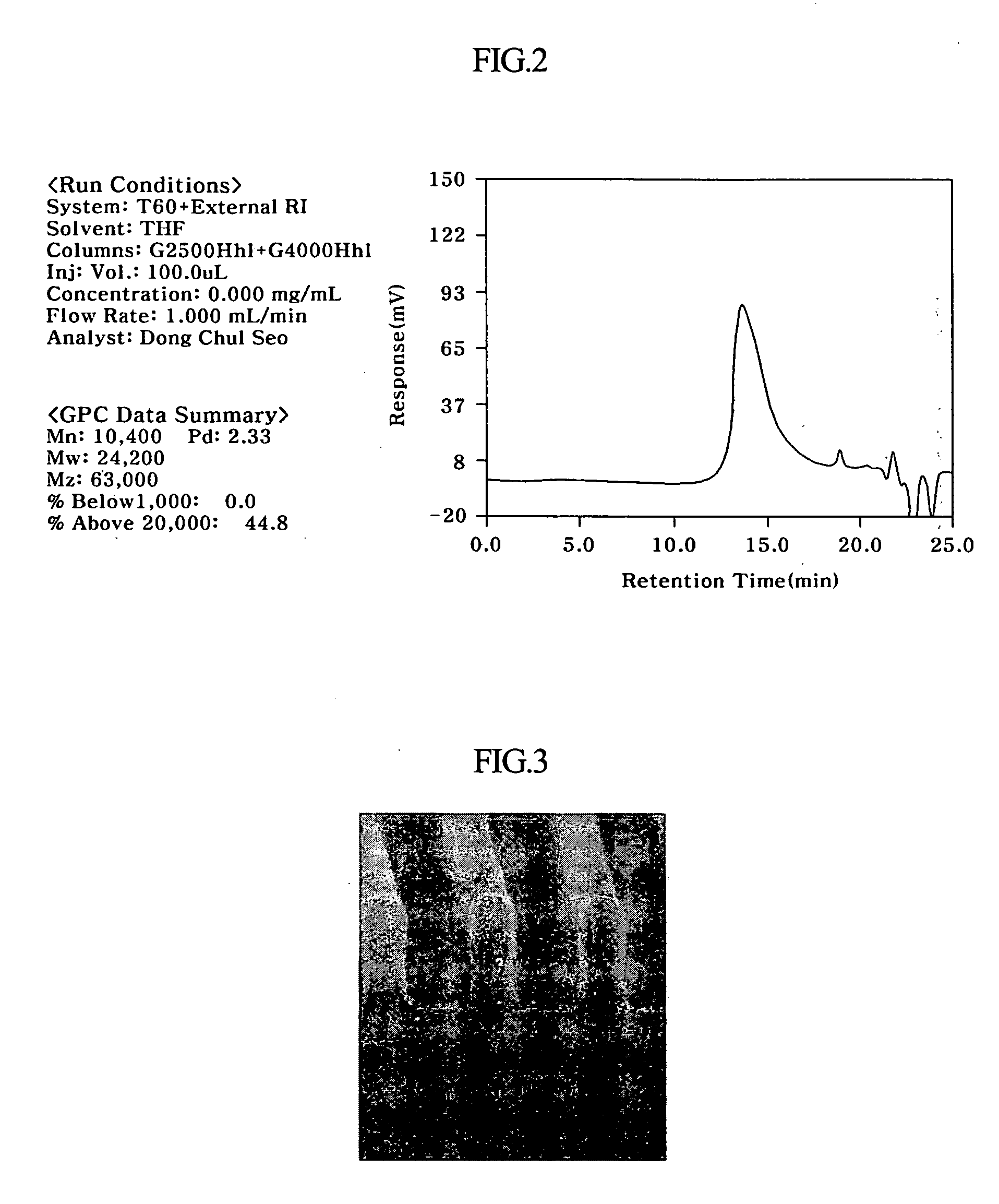 Top anti-reflective coating polymer, its preparation method and top anti-reflective coating composition comprising the same