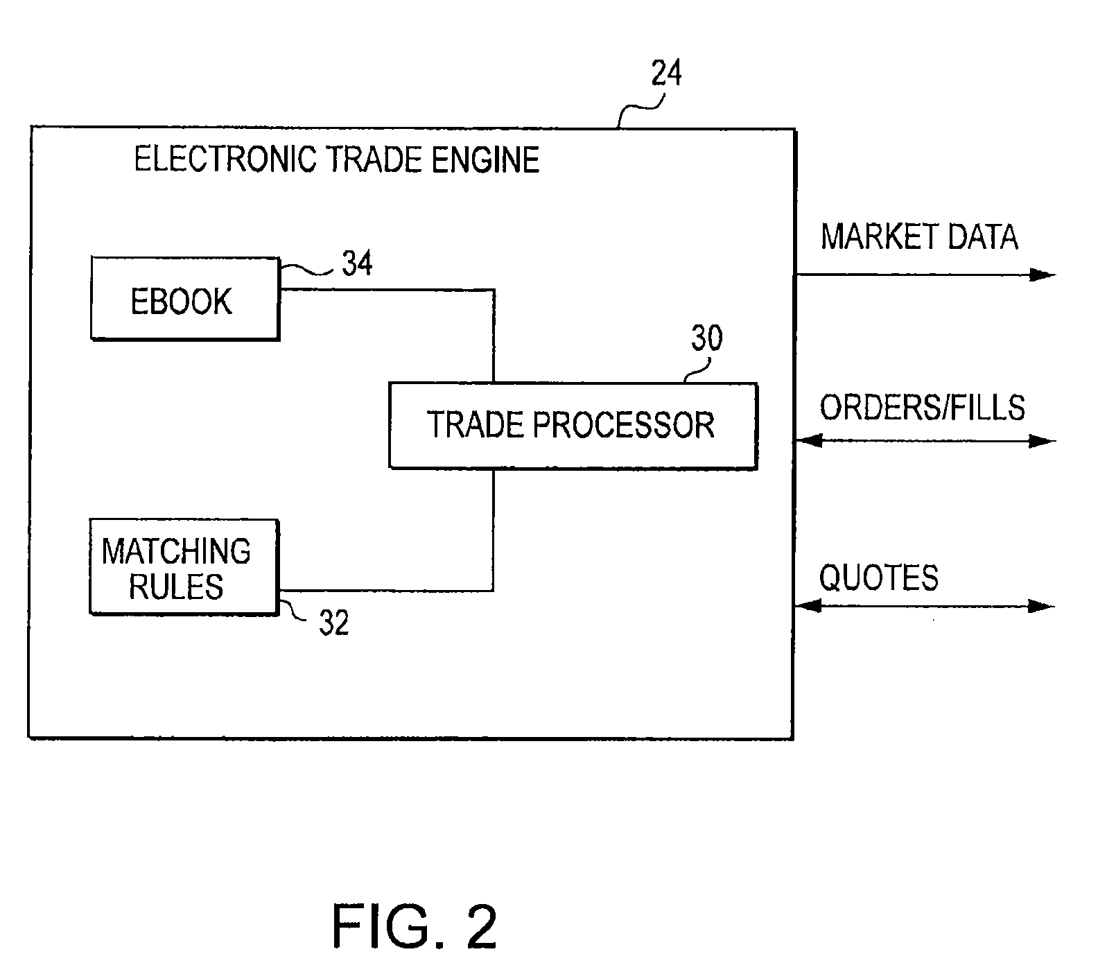 Exchange trading system and method having a modified participation entitlement