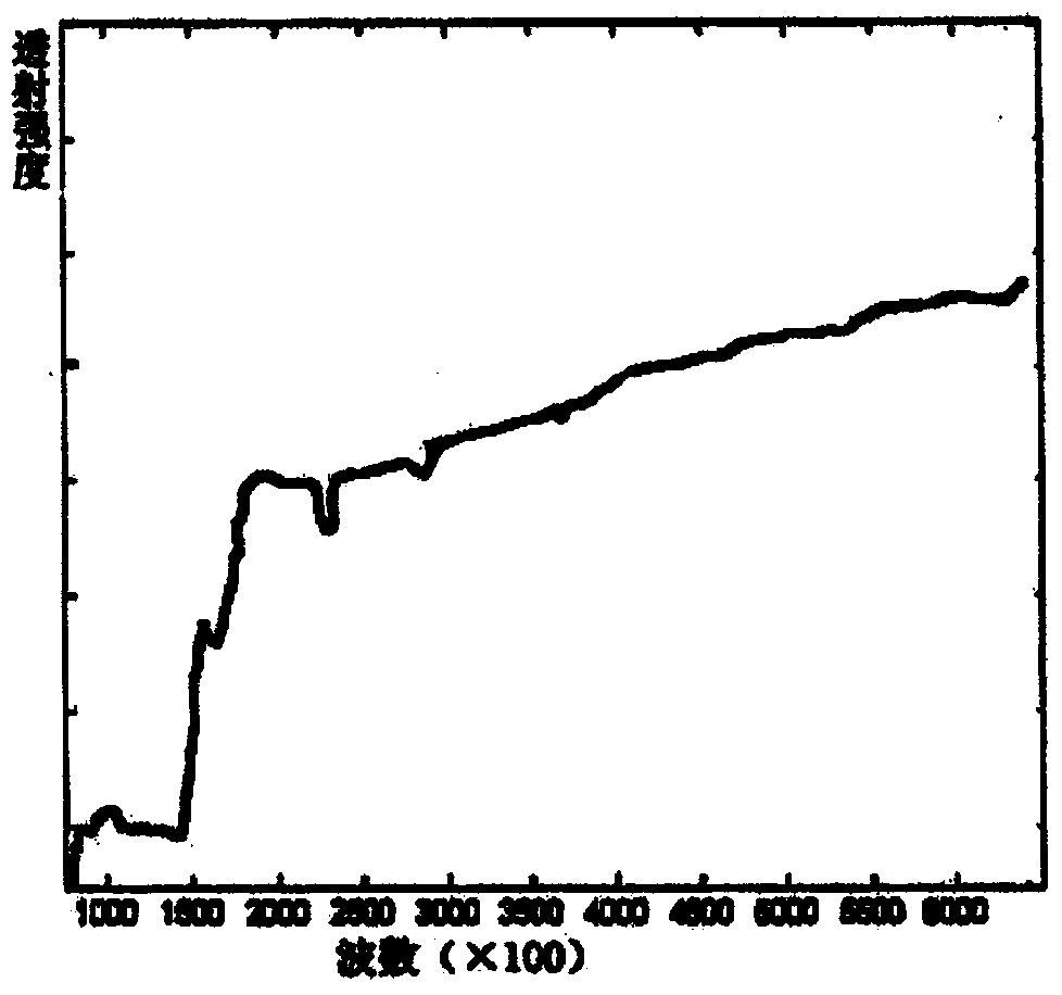 Graphene medium-far infrared detector and preparing method thereof