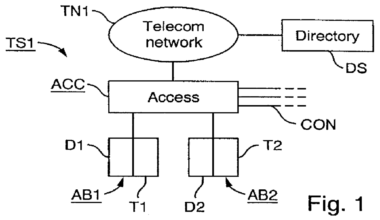 WWW-telephony integration