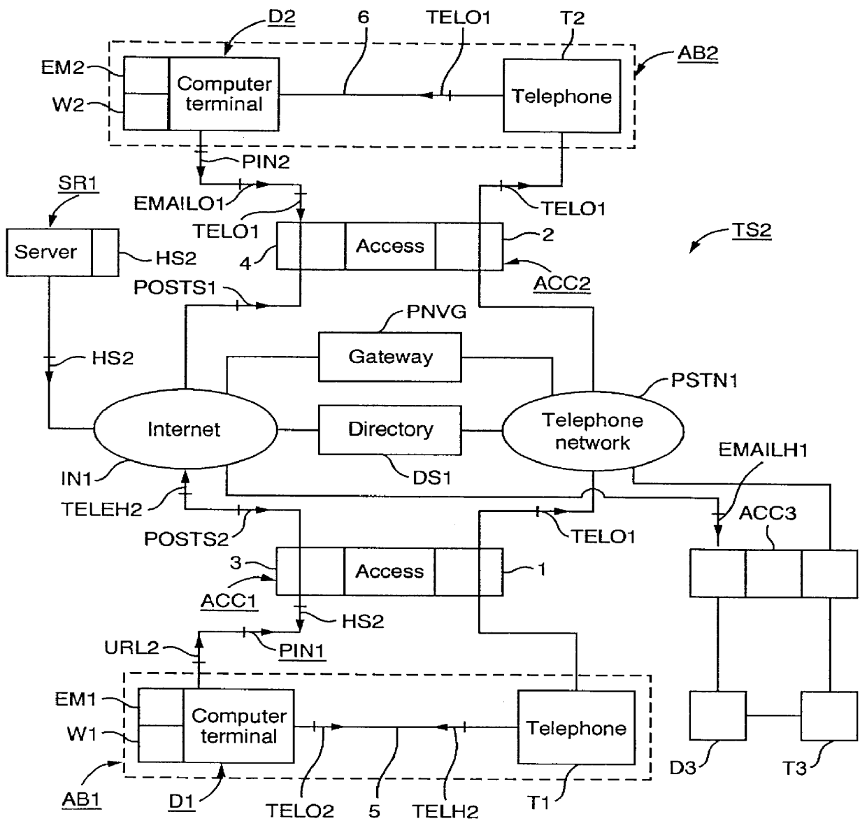 WWW-telephony integration