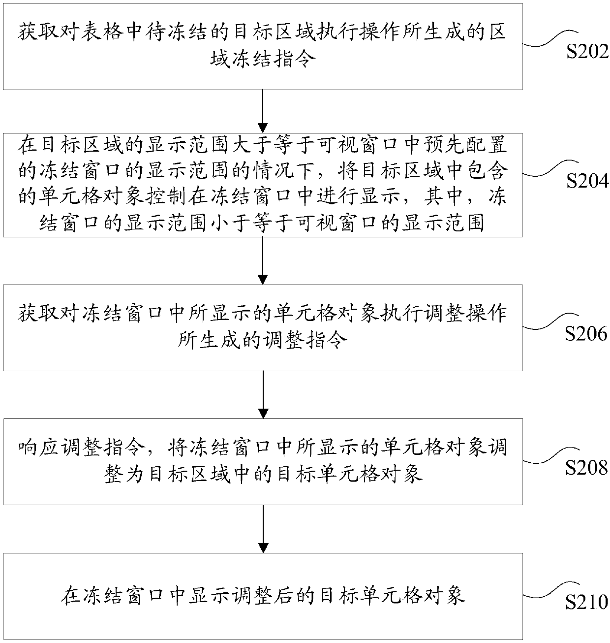 Table display method and device, storage medium and electronic device