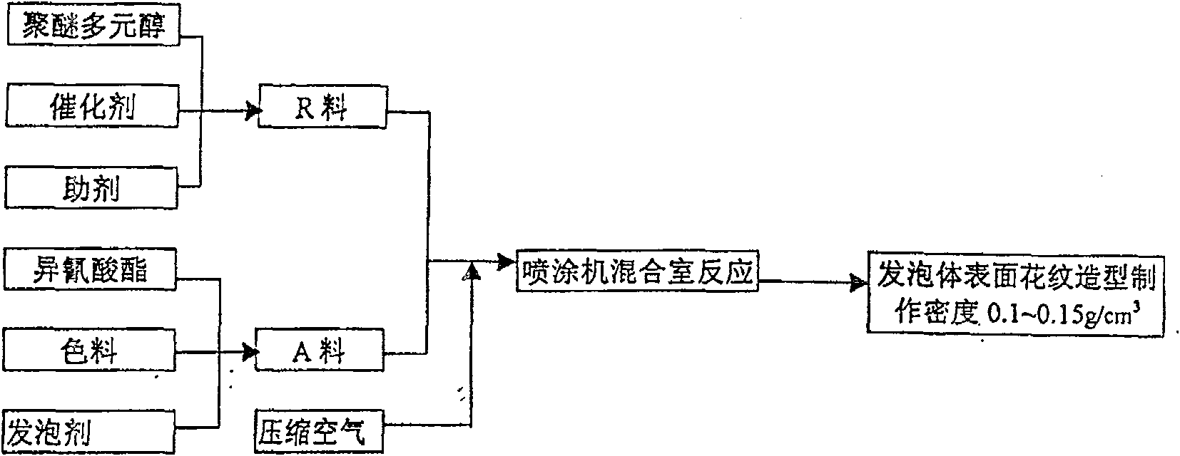 Manufacturing technology of large rockwork rock