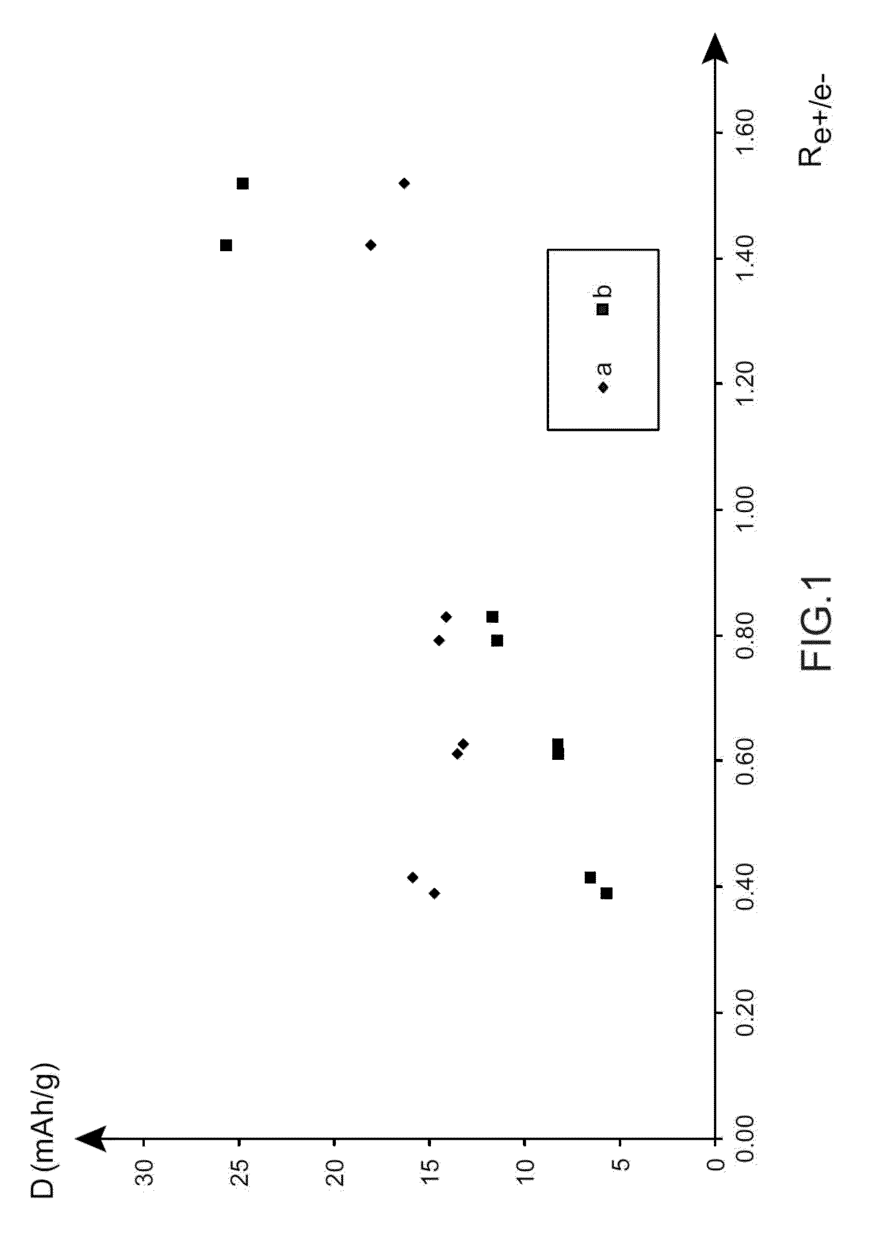 Electrochemical supercapacitor device made from an electrolyte comprising, as a conductive salt, at least one salt made from an alkali element other than lithium