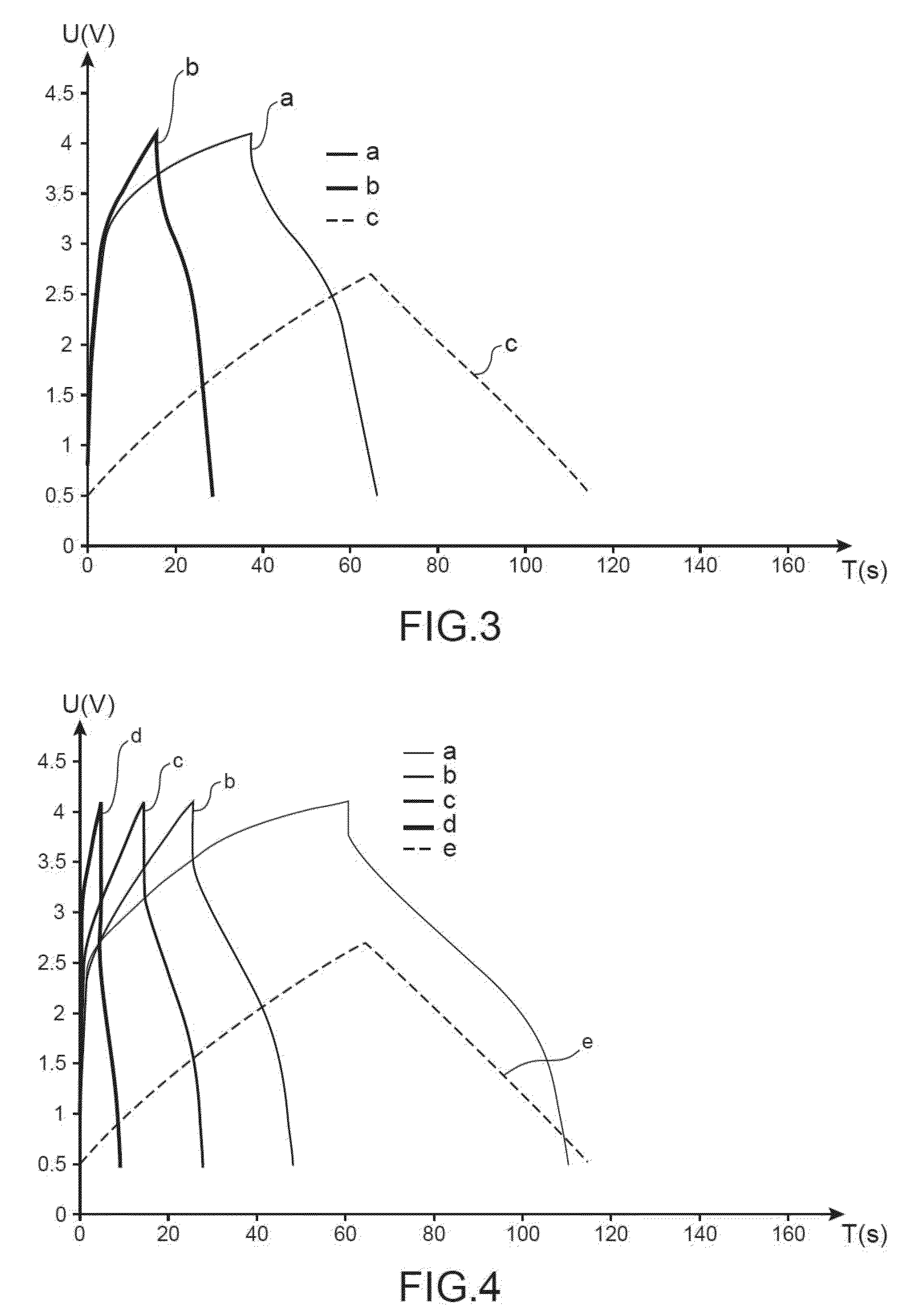 Electrochemical supercapacitor device made from an electrolyte comprising, as a conductive salt, at least one salt made from an alkali element other than lithium