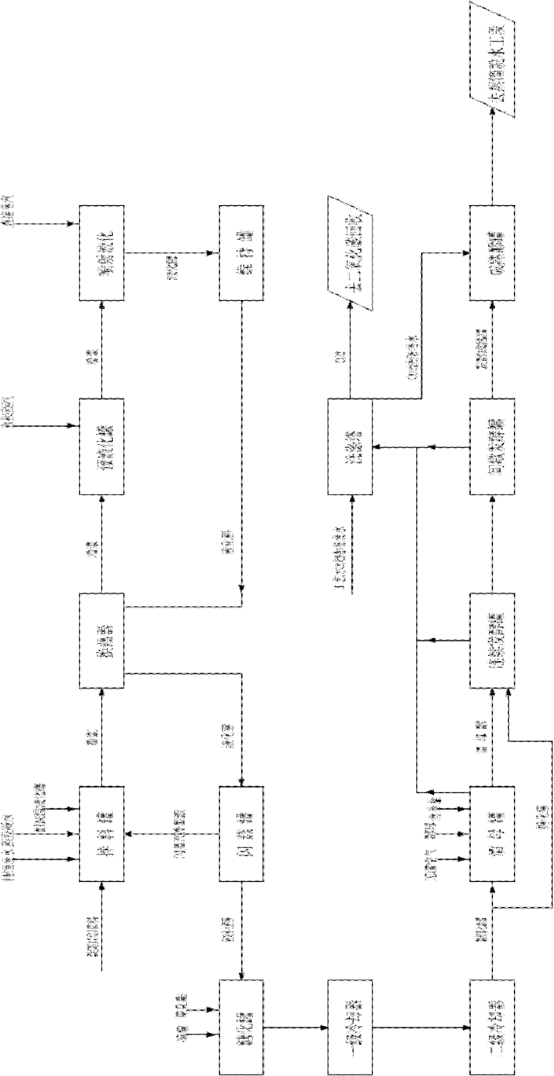 A kind of clean production method of starch-based fuel ethanol