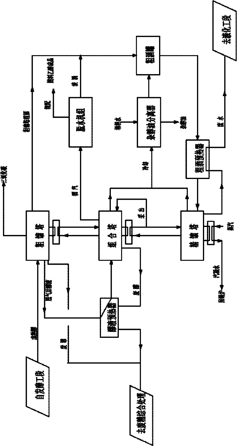 A kind of clean production method of starch-based fuel ethanol