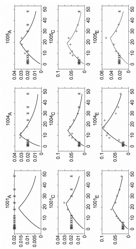 Topical transdermal dexmedetomidine compositions and methods of use thereof