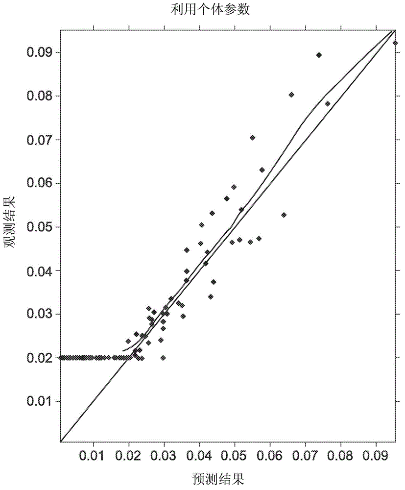 Topical transdermal dexmedetomidine compositions and methods of use thereof