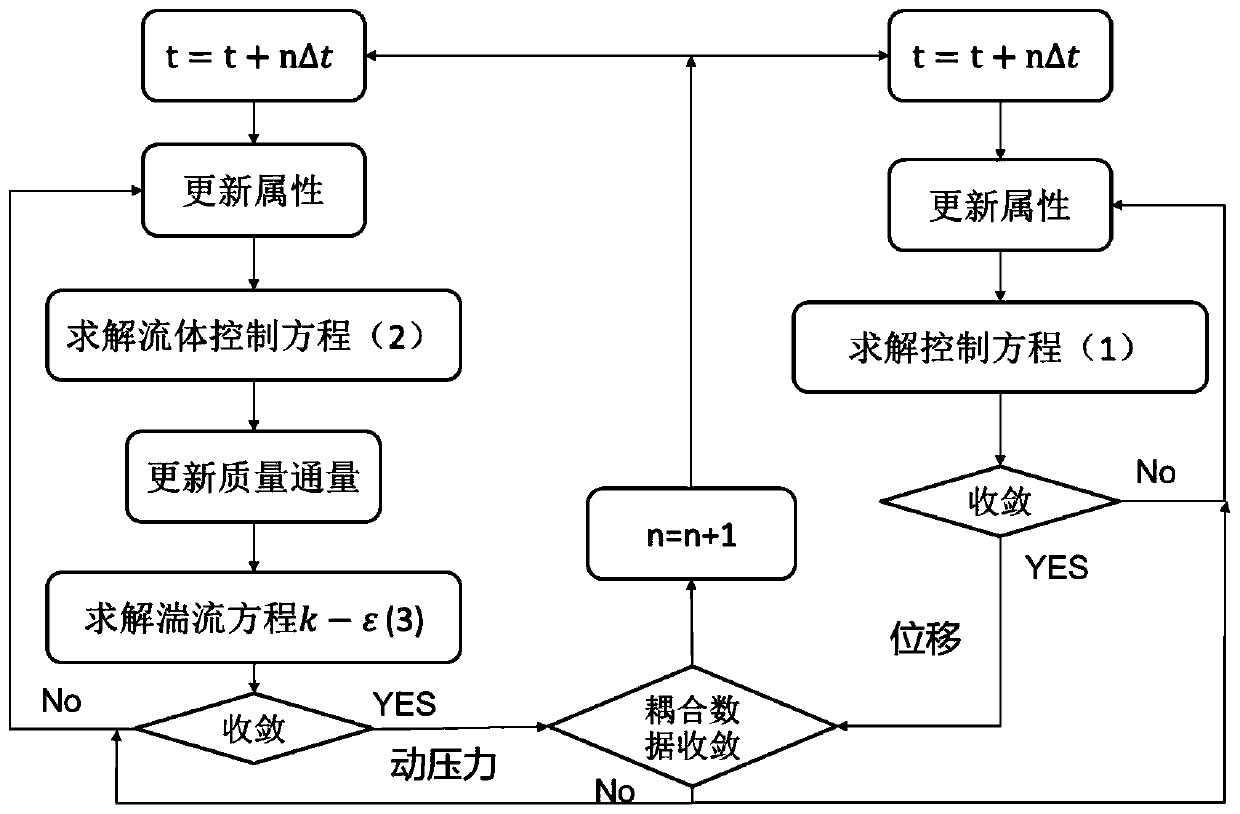 Ventilator blade fluid-solid coupling model