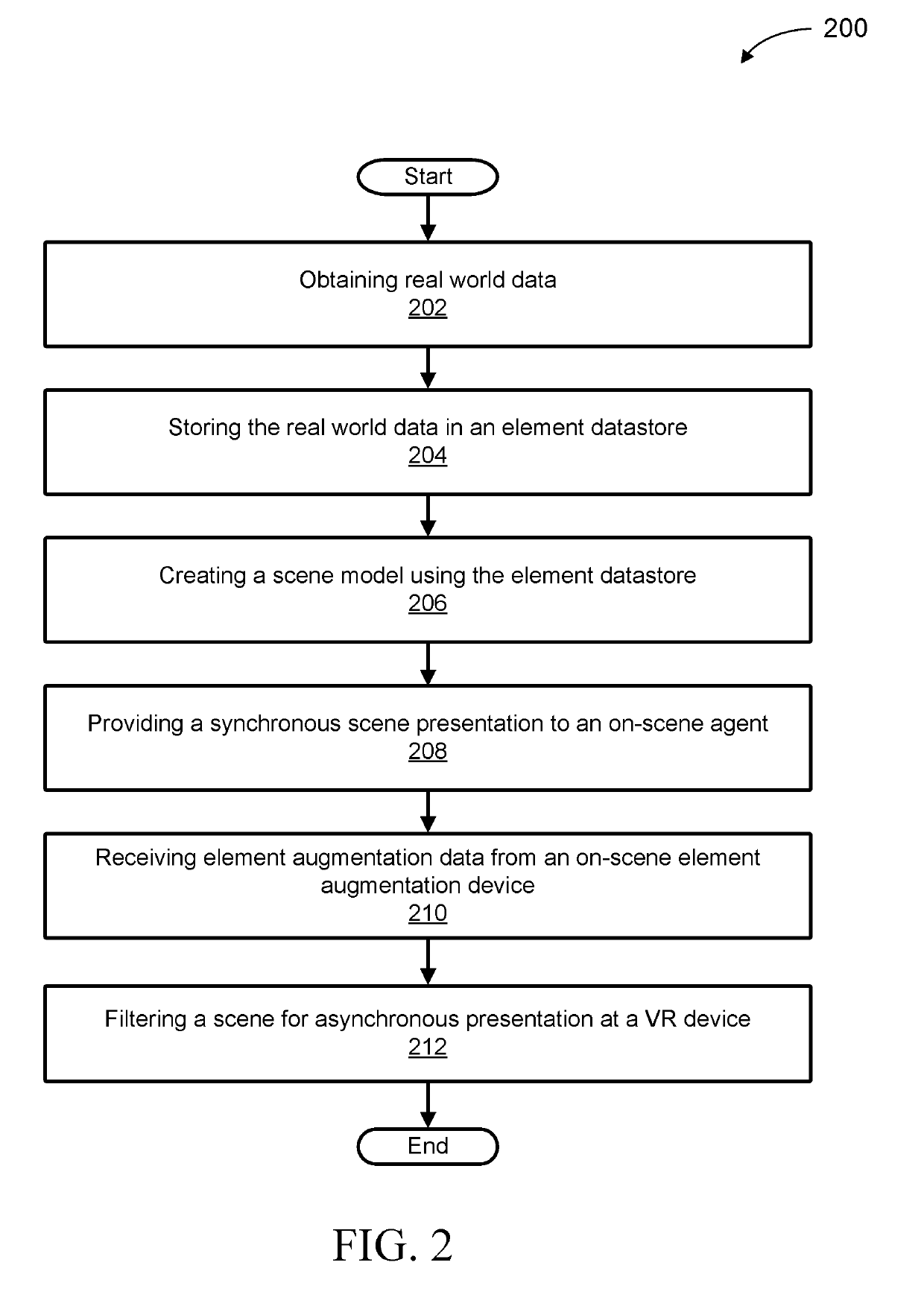 Virtual reality system